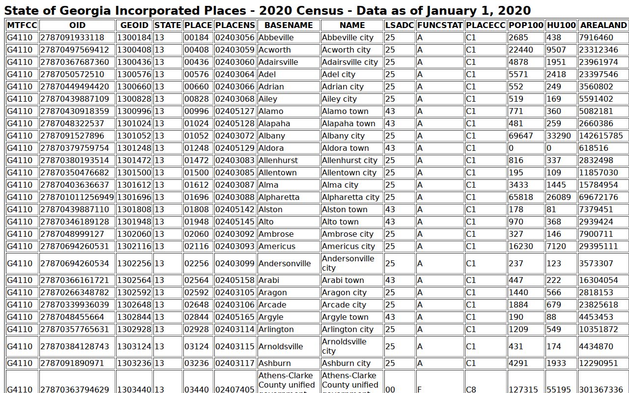 Colquitt County city list for municipal warrant routing